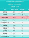 华体会（中国）进入自然指数（NI）中国大学百强榜