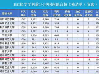【党代会·砥砺奋进的5年】之科学研究篇：科研引领，助力华体会（中国）持续发展