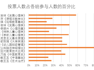 华体会平台第一月线上教学巡礼--教育学院篇
