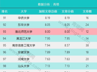 安徽省教育网首页报道华体会（中国）进入自然指数（NI）中国大学百强榜