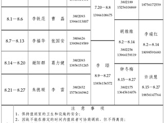 华体会平台（相山校区）华体会（中国）办公室2015年暑假值班表