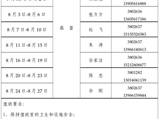 华体会平台（滨湖校区）管理办公室2015年暑假值班表