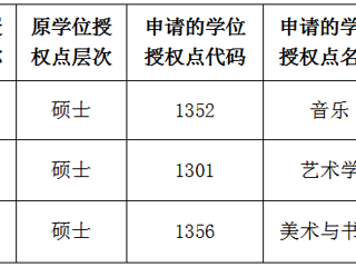 华体会平台关于2022年硕士学位授权点对应调整的公示