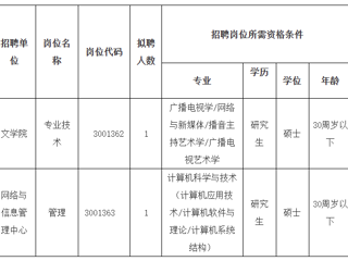 2023年度华体会平台第二批公开招聘硕士公告