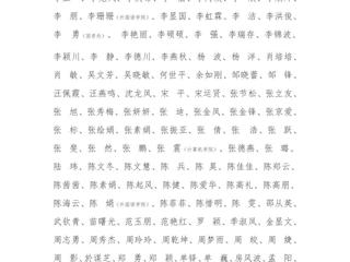 华体会平台关于2023年教职工年度考核优秀名单的公示
