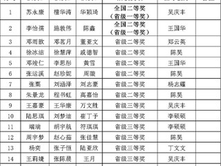 全国二等奖！我校学子在A类赛事2025年“高教社杯”全国大学生数学建模竞赛中获佳绩