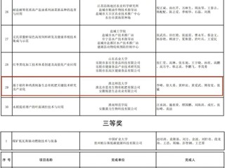 我校两项成果荣获第十二届淮海科学技术奖